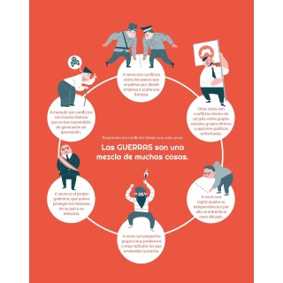 C’est quoi la guerre ?