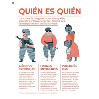 C’est quoi la guerre ?